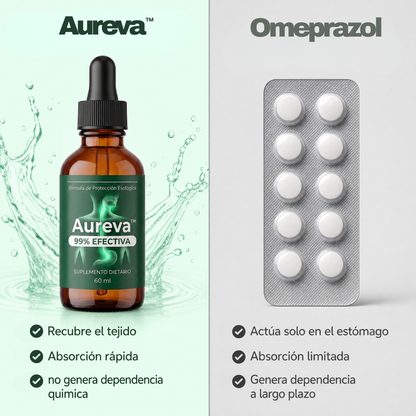 Aureva™ - Reparación Esofágica