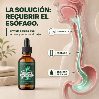 Aureva™ - Reparación Esofágica